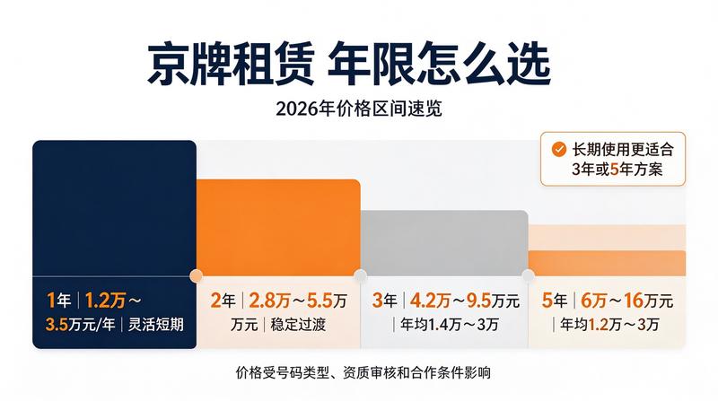 购车成本分析